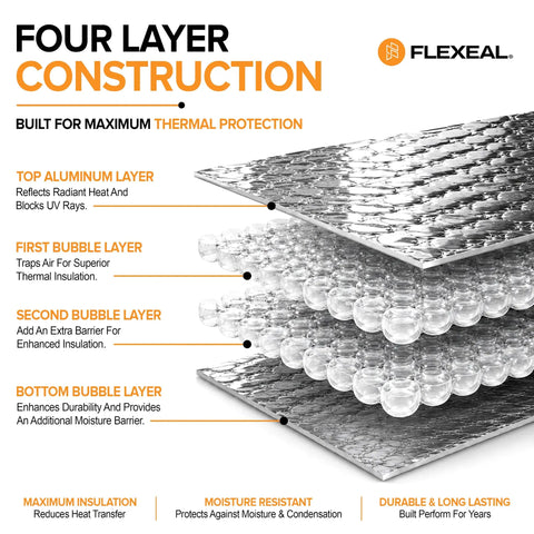 Heavy Duty Double Bubble Insulation Roll With 4 Layer Reflective Foil Barriers showcasing construction details for thermal protection.