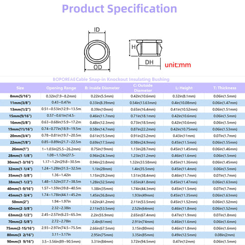Product specification chart showing dimensions for cable snap-in knockout insulating bushings, 15 Pack Black Snap In Knockout Bushings For Wiring And Hoses.