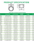 Three Quarters Inch Black Snap In Knockout Insulating Bushing Kit For Wiring Cables And Hoses specification table