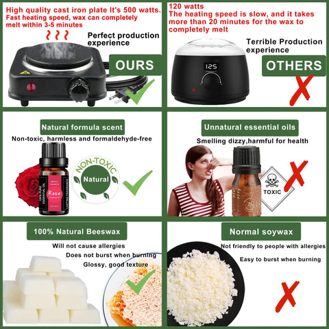 Comparison of Complete Candle Making Kit With Wax Melter And Supplies For Beginners And Adults Including Beeswax Blocks and electric stove