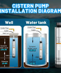 Heavy-duty submersible water pump installation diagram for wells and tanks.