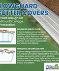 Flowguard Gutter Covers with 3-point design for optimal drainage and protection, shown in illustration with enhanced water flow and air circulation features.
