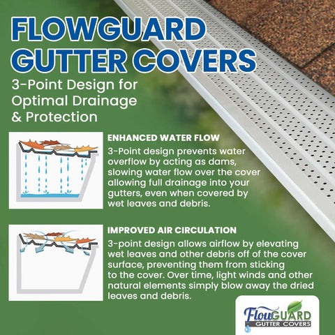Flowguard Gutter Covers with 3-point design for optimal drainage and protection, shown in illustration with enhanced water flow and air circulation features.