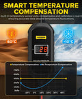 Digital Vacuum Pressure Gauge For Cars With Temperature Compensation And 12V Power, chart showing temperature effect on accuracy.
