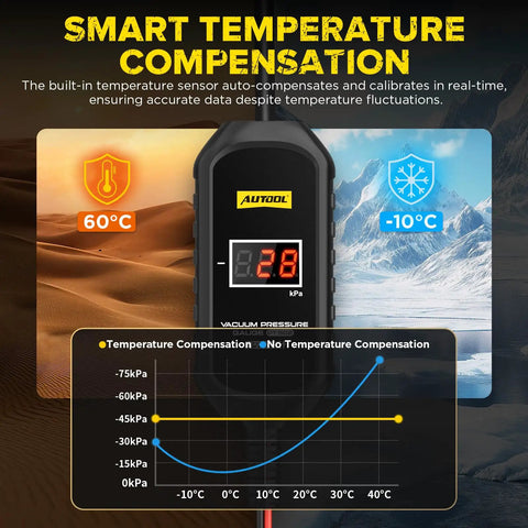 Digital Vacuum Pressure Gauge For Cars With Temperature Compensation And 12V Power, chart showing temperature effect on accuracy.