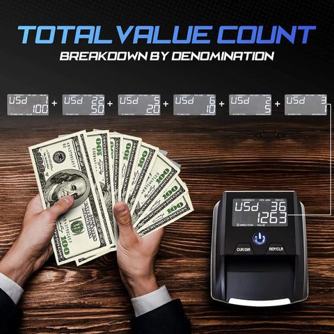 Hands holding USD bills next to a Portable Counterfeit Money Detector With UV IR MG Scan Auto 4 Way Bill Check And Value Counting For USD And EUR.