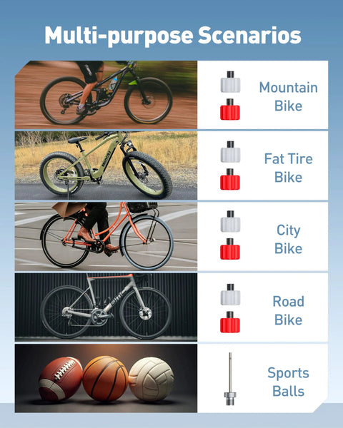 Mini Bike Pump With Gauge Auto Stop 120 Psi Portable Hand Pump For Mountain And Road Bikes Presta Schrader Valves chart