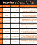 Interface description chart for Four Pack VL53L0X Time Of Flight Laser Ranging Sensor Breakouts 940nm 2m Range.