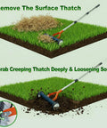 Wheeled Dethatching Rake For Lawn With 15 Inch Heavy Duty Stainless Steel Head, Adjustable Long Handle 35 To 67 Inches