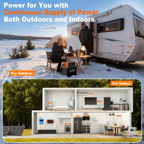 Hit The Open Road And Plug In Anywhere With This Beefy 1500 Watt Pure Sine Wave Inverter in outdoor and indoor settings.