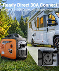 Powerful 5000W Inverter Generator for Home Backup and Outdoor Adventures next to RV, showing 30A outlet