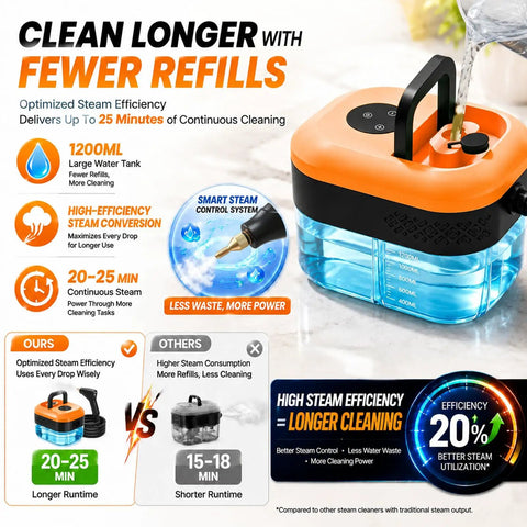 Jarguuo 1500W Handheld Steam Cleaner Boasts Rapid 15 Second Heat Up With 221 Degree High Temp Steam For Effortless Grease Removal. 1200ml water tank.