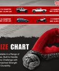 Heavy Duty Synthetic Recovery Soft Shackle With Red Chafe Sleeve Seven Sixteenth Inch Diameter MBS 45,500 Lbs displayed with size chart