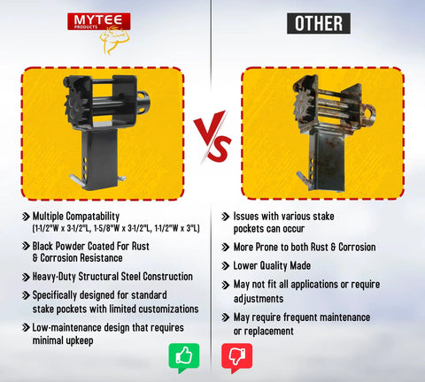Comparison of Mytee trailer stake pocket winch with other brands, highlighting features like black powder coating and compatibility