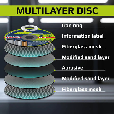 Diagram of multilayer design of Three Inch Thin Metal And Stainless Steel Cut Off Wheels For Die Grinder Pro Grade Ultra Fast Cutting Disc