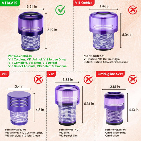 Comparison chart of purple vacuum filters for V11 V15 models, including Three Pack V11 And V15 Vacuum Filter Replacement Kit For Cordless Vacuums.