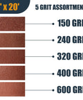 Emery Cloth Roll Five Grit Sandpaper Set 1 Inch By 20 Feet Aluminum Oxide For Automotive Wood And Metal Sanding And Polishing Grits 150 240 320 400 600