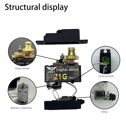 Beefy 21G Micro Servo With 25T Arm Digital Full Metal Gear 360 Degree Rotation components display, showing gears and chip.