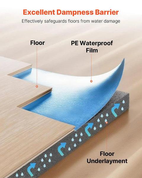Heavy Duty Floor Underlayment Covers Four Hundred Square Feet Featuring Integrated Vapor Barrier And Acoustic Core ideal for laminate flooring, close-up of dampness barrier.