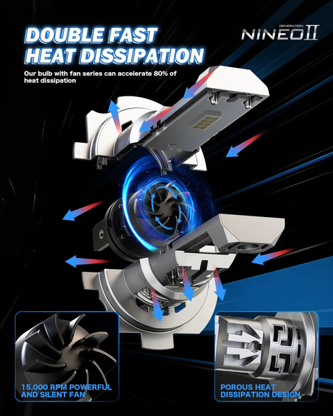 Slick H7 Headlight Bulbs Deliver Knockout Brightness With 24000 Lumens And Silent Fan Cooling For Epic Night Driving Visibility Super Easy Plug And Play Setup Without Adapters For Your Daily Driver Pack Of Two, showcasing advanced heat dissipation technology.