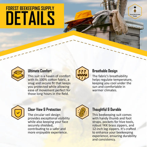 Infographic highlighting features of Beekeeping Suit For Men And Women With Beekeeper Gloves, including comfort and durability.
