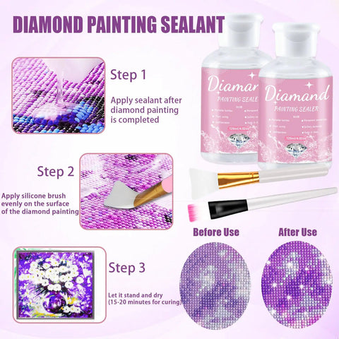 All-Inclusive Diamond Painting Tool Kit With A4 LED Light Pad showing sealant application process in three steps.