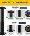 Product comparison of Twenty Five Pcs M6 X 12mm Flange Button Head Hex Socket Cap Screws Top Shelf 304 Stainless Steel.