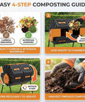Diagram showing 4-step guide using Dual Chamber 45 Gallon Compost Tumbler For Outdoor Use, adding waste and mixing to compost.