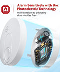Interior view of 10 Year Battery Operated Photoelectric Sensor Smoke Alarm With Test Silence Button And LED Indicator Lights For Home Use, UL
