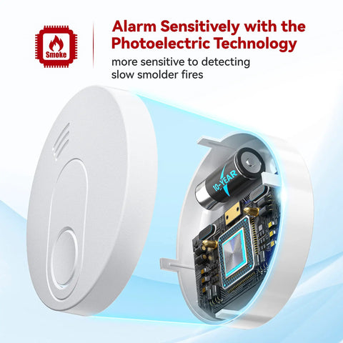 Interior view of 10 Year Battery Operated Photoelectric Sensor Smoke Alarm With Test Silence Button And LED Indicator Lights For Home Use, UL