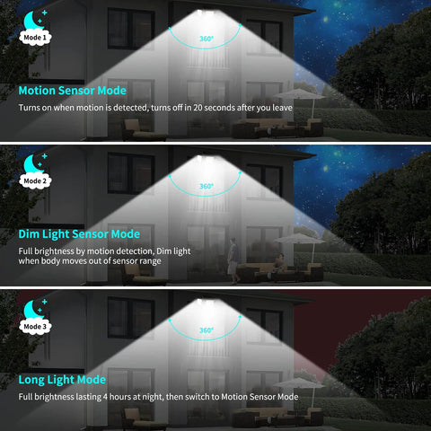 Diagram showing modes of Solar Powered Outdoor Lights With Remote Control No Brainer Bright, 210 LED Flood Light Delivers 2500 Lumens, IP65 Waterproof Security Spotlight With 25-Foot Motion Sensor, 6500K Cool Daylight For Yard Garden Driveway.