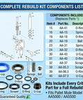 Seal Kit For Pallet Mule Wesley Pallet Jack AA5000 And AA5500 Hydraulic Pump Rebuild Repair Kit AA 76 5000 components list