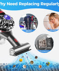Image showing a vacuum cleaner highlighting why replacing Three Pack Pre Filters Replacement For Vacuum Cleaners V6 V7 V8 DC59 DC58 Compatible With Part 965661 01 is necessary.