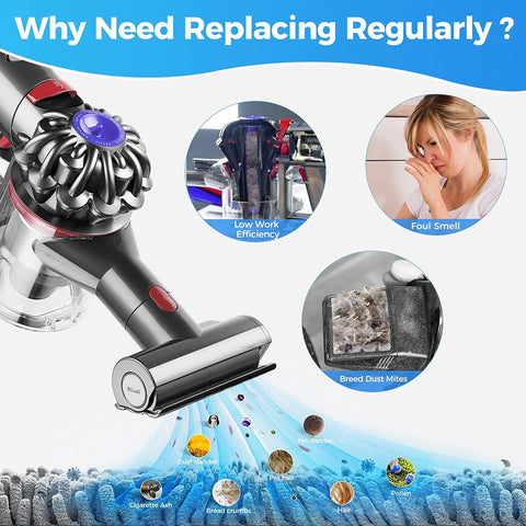 Image showing a vacuum cleaner highlighting why replacing Three Pack Pre Filters Replacement For Vacuum Cleaners V6 V7 V8 DC59 DC58 Compatible With Part 965661 01 is necessary.