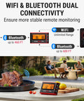 Diagram showing Wireless Meat Thermometer With App For Grillin, WiFi And Bluetooth, probes, display, and outdoor BBQ setup.