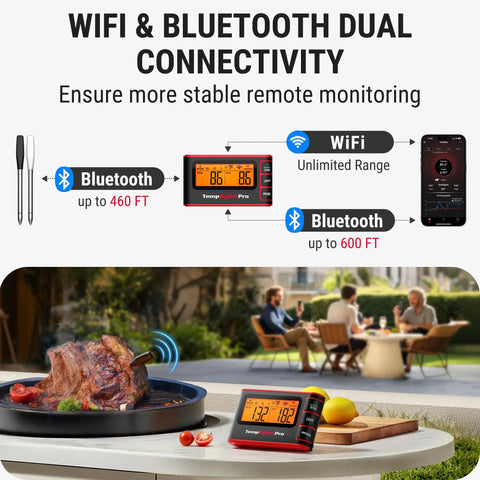 Diagram showing Wireless Meat Thermometer With App For Grillin, WiFi And Bluetooth, probes, display, and outdoor BBQ setup.