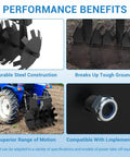 32 Inch Beefy Heavy Duty Disc Plow Harrow Twin Pack For ATV UTV Tow Behind With 2 Inch Hitch and Steel Disc Construction