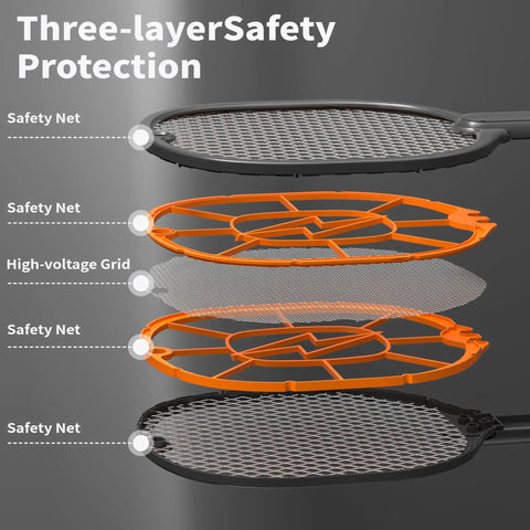 Three layers showing safety net and high-voltage grid of Two Pack Beast Mode High Voltage Bug Zapper Racket For Mosquitoes And Flies With Large 45x20 Cm Head Safe Protective Mesh Indoor Outdoor Use Battery Powered With AA Batteries Not Included Black And Gray.