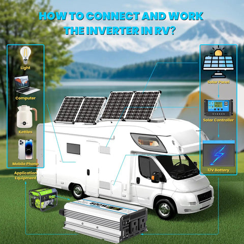 Heavy Duty Car Power Inverter 500W Converts 12V DC To 120V AC With Dual Wall Sockets and Quick Charge USB Ports For Your Daily Whip Weekend Cruises while connected to an RV.