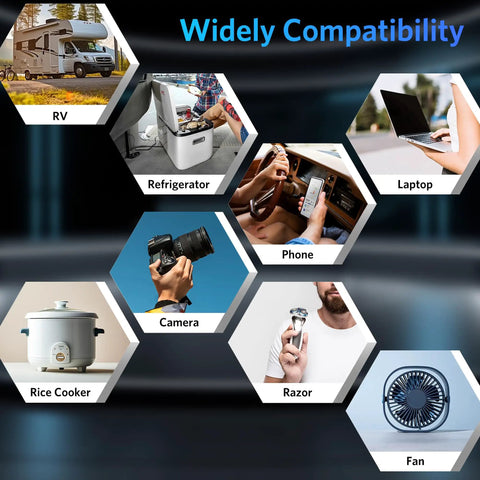 Various devices compatible with 400W Power Inverter DC 12V to AC 110V Converter including RV, phone, camera, laptop, and more.