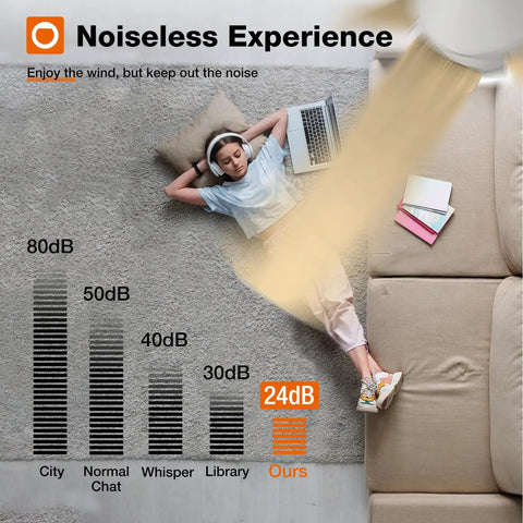 Top Shelf 42 Inch White Low Profile Ceiling Fan With Bright Led Light And Ridiculously Quiet Remote measuring sound levels.