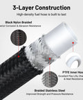 Cross-section of 3-layer 6AN PTFE Fuel Line Kit For E85 Racing, AN6 Fuel Hose 10 Ft Black showing nylon braid and PTFE inner tube.