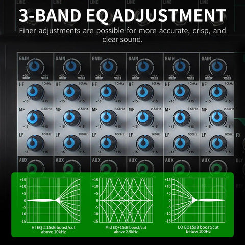 Close-up of Six Channel DJ Mixer For Live Streaming And Studio Recording Pro Soundboard with 3-band EQ adjustment controls.