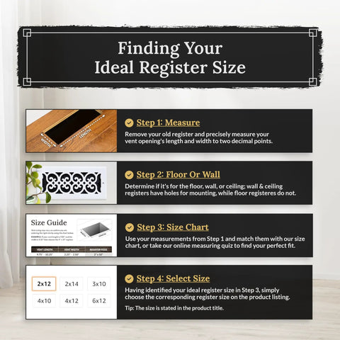 Guide on finding the ideal register size with steps and visuals including measuring, choosing floor or wall register, and size chart.