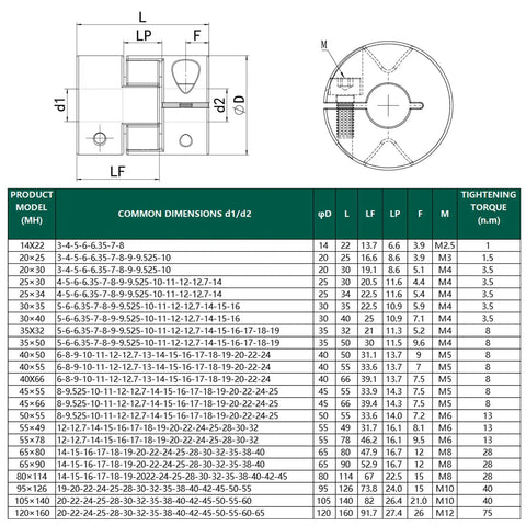 Beefy Aluminum Shaft Coupler For Precision Motion Control 20mm OD 25mm Length 8mm Bore diagram and size chart