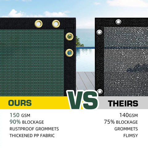 Comparison of Privacy Screen Fence Mesh Shade Net For Backyard And Garden 4x25 Feet Green 150 GSM HDPE vs competitor