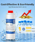 Replacement Water Filter Compatible With 51300C EWF3000 EZH2O Bottle Filling Stations with smart chip and eco benefits