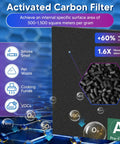 HPA300 Compatible Air Purifier Filter Replacement For Honeywell Series with activated carbon filter benefits shown