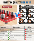 Compare bolt thread checker tool features with rust-proof design and magnetic base. Perfect for quick bolt and nut size identification.