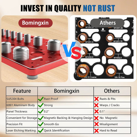 Compare bolt thread checker tool features with rust-proof design and magnetic base. Perfect for quick bolt and nut size identification.